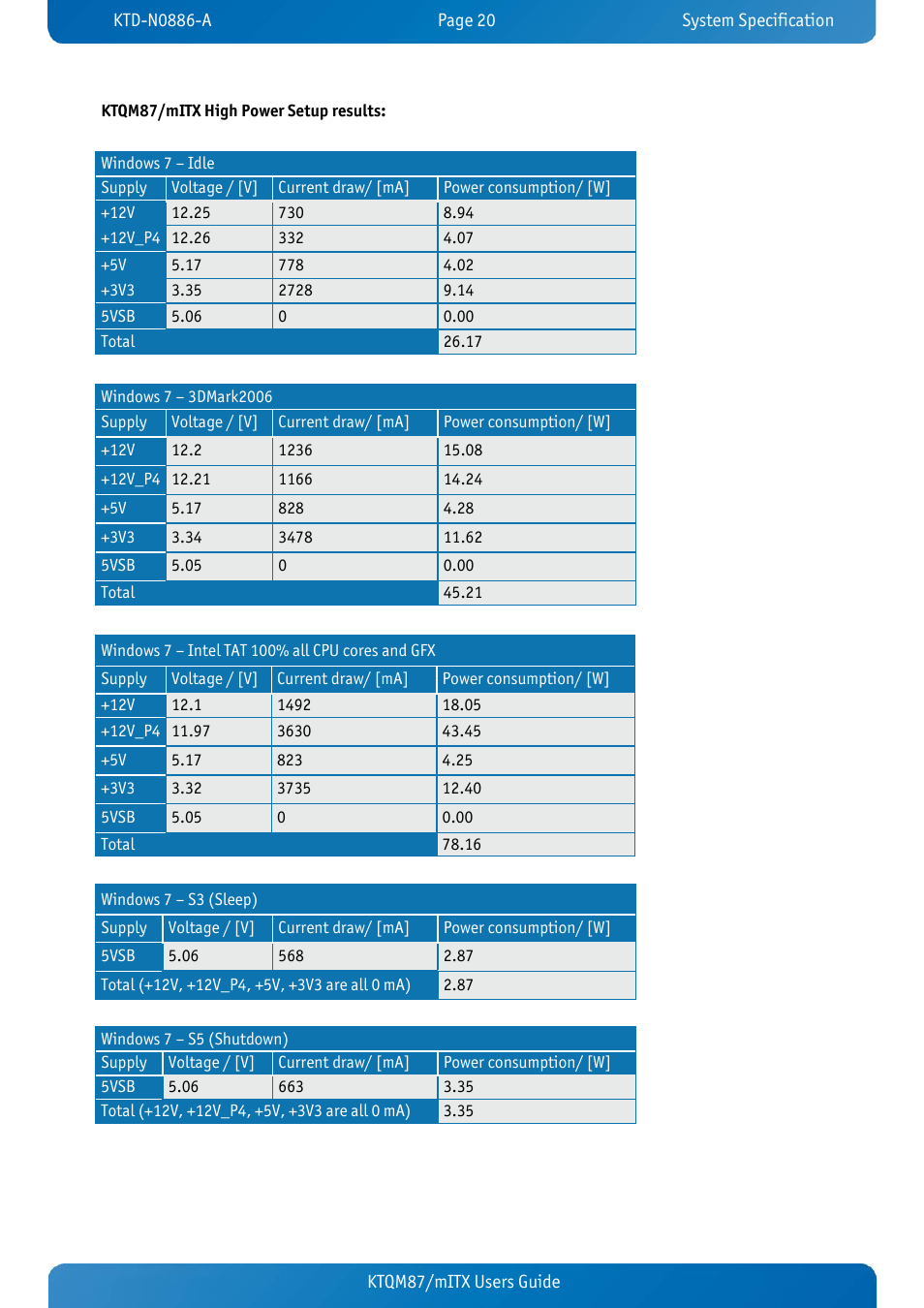 Kontron KTQM87-mITX User Manual | Page 22 / 110