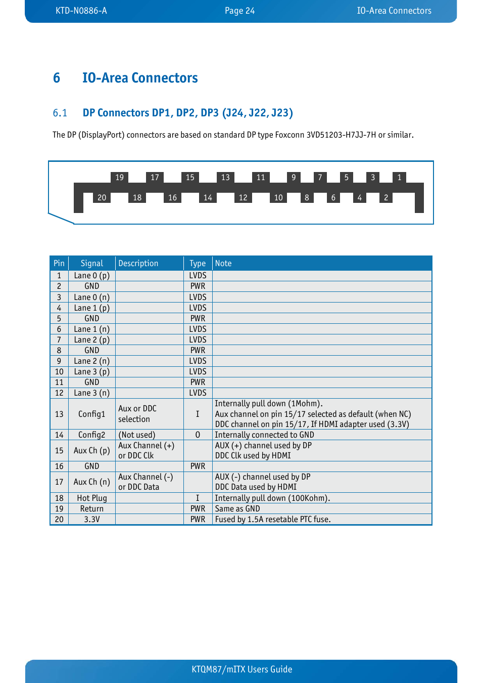 6 io-area connectors, 1 dp connectors dp1, dp2, dp3 (j24, j22, j23), Io-area connectors | Dp connectors dp1, dp2, dp3 (j24, j22, j23), 6io-area connectors | Kontron KTQM87-mITX User Manual | Page 26 / 110