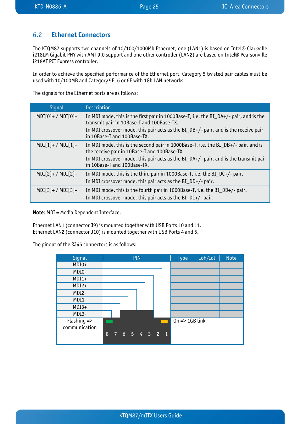 2 ethernet connectors, Ethernet connectors, Ethernet connectors 6.2 | Kontron KTQM87-mITX User Manual | Page 27 / 110