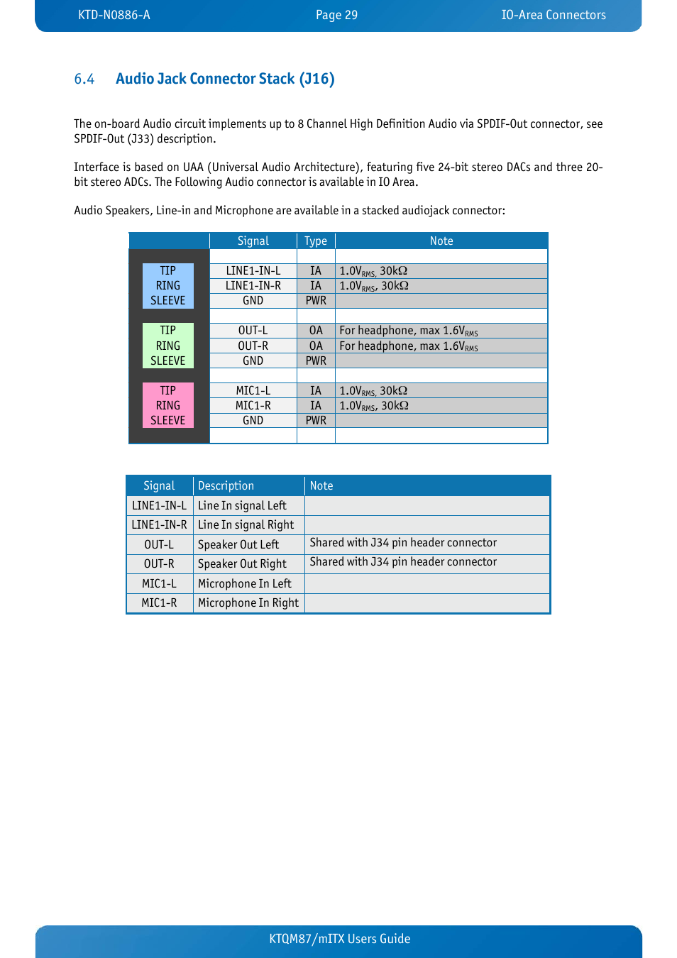 4 audio jack connector stack (j16), Audio jack connector stack (j16), Audio jack connector stack (j16) 6.4 | Kontron KTQM87-mITX User Manual | Page 31 / 110