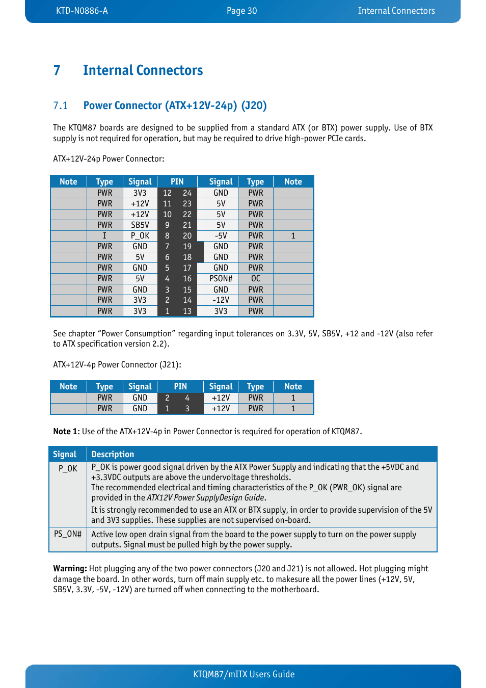 7 internal connectors, 1 power connector (atx+12v-24p) (j20), Internal connectors | Power connector (atx+12v-24p) (j20), 7internal connectors | Kontron KTQM87-mITX User Manual | Page 32 / 110