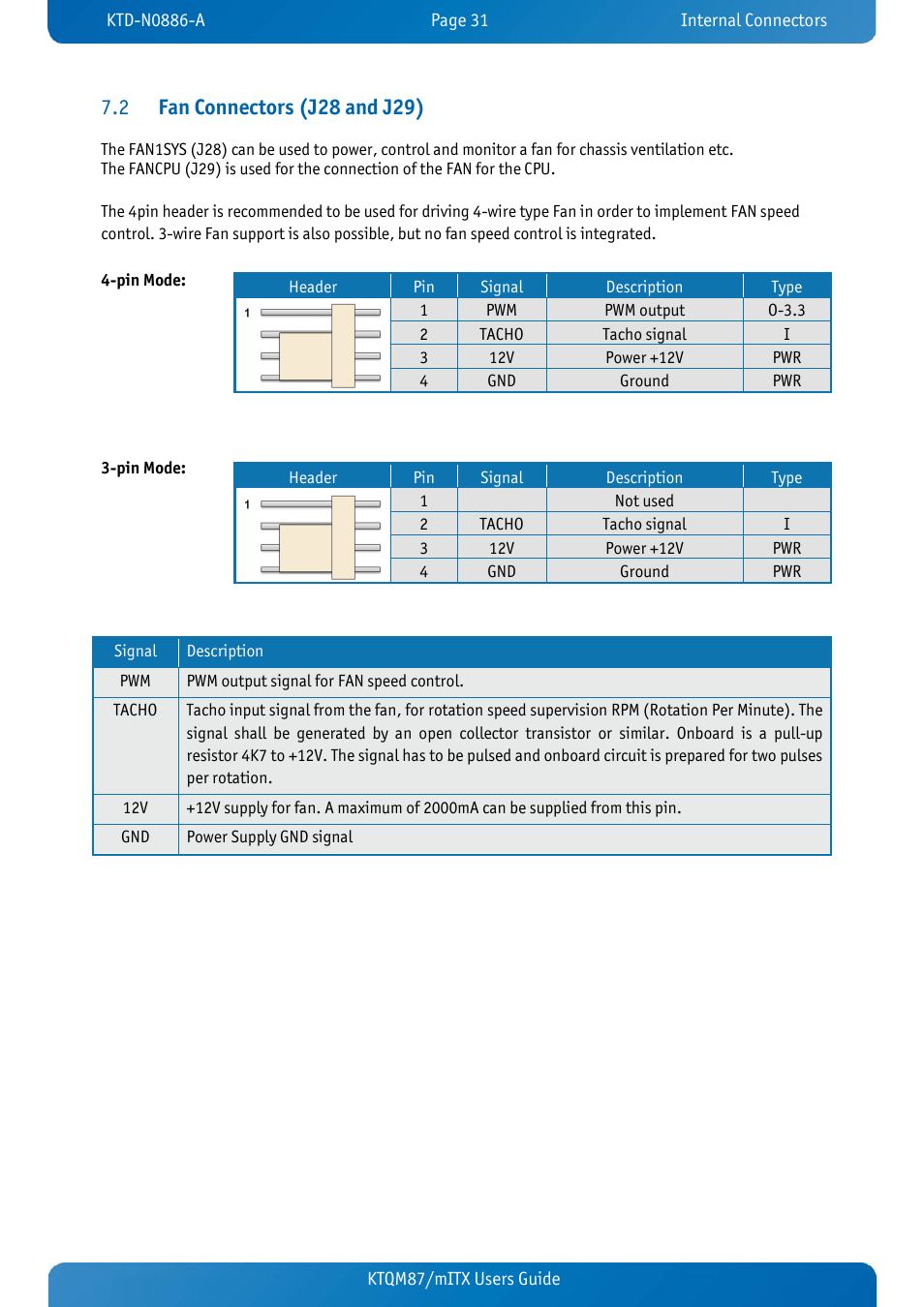 2 fan connectors (j28 and j29), Fan connectors (j28 and j29) | Kontron KTQM87-mITX User Manual | Page 33 / 110