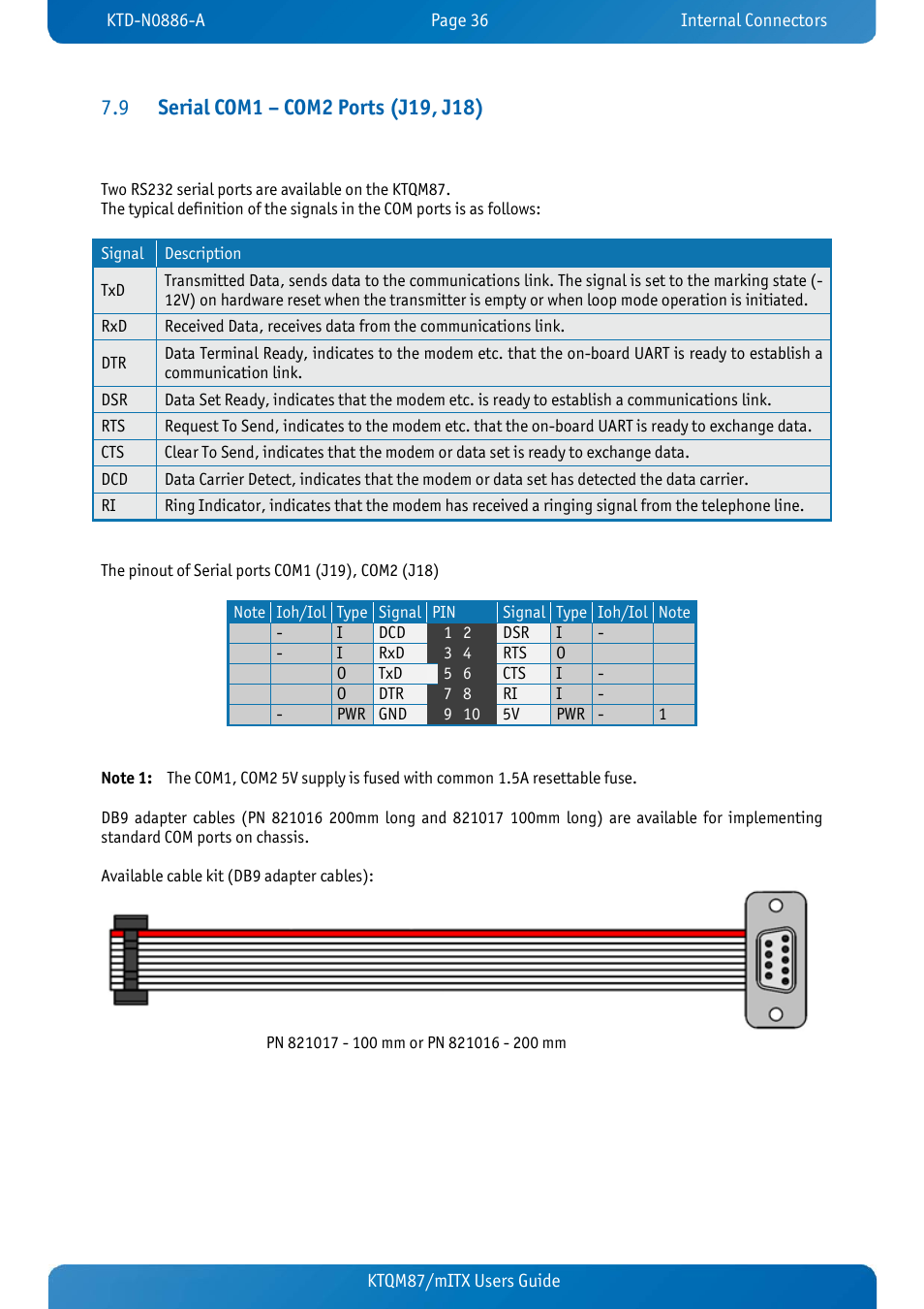 9 serial com1 – com2 ports (j19, j18), Serial com1 – com2 ports (j19, j18) | Kontron KTQM87-mITX User Manual | Page 38 / 110