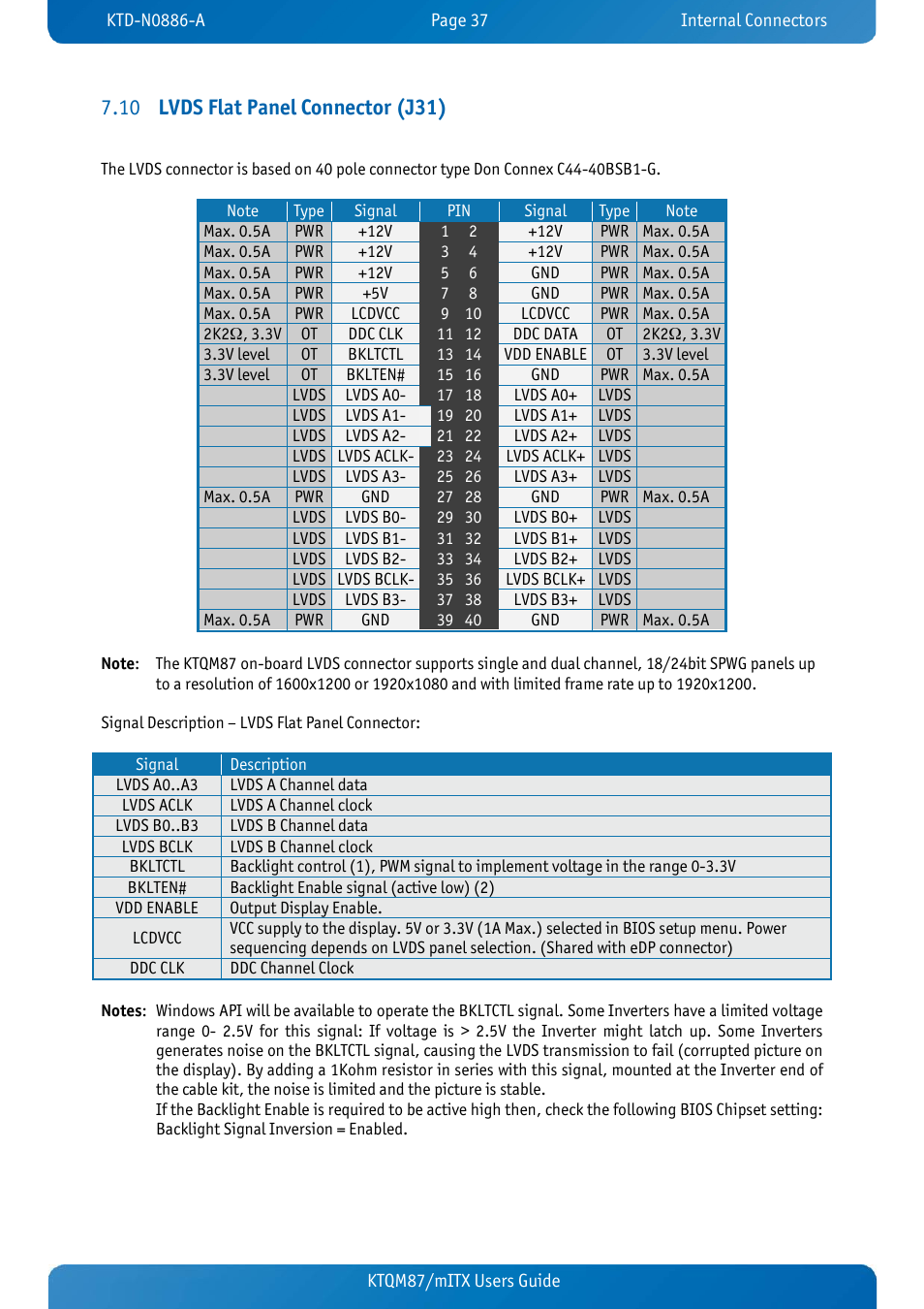 10 lvds flat panel connector (j31), Lvds flat panel connector (j31) | Kontron KTQM87-mITX User Manual | Page 39 / 110