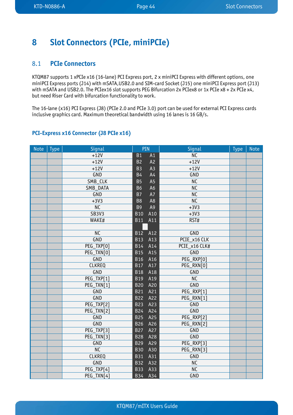 8 slot connectors (pcie, minipcie), 1 pcie connectors, Pci-express x16 connector (j8 pcie x16) | Slot connectors (pcie, minipcie), Pcie connectors, 8slot connectors (pcie, minipcie), Pcie connectors 8.1 | Kontron KTQM87-mITX User Manual | Page 46 / 110