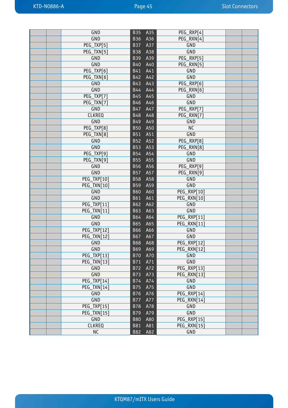 Kontron KTQM87-mITX User Manual | Page 47 / 110