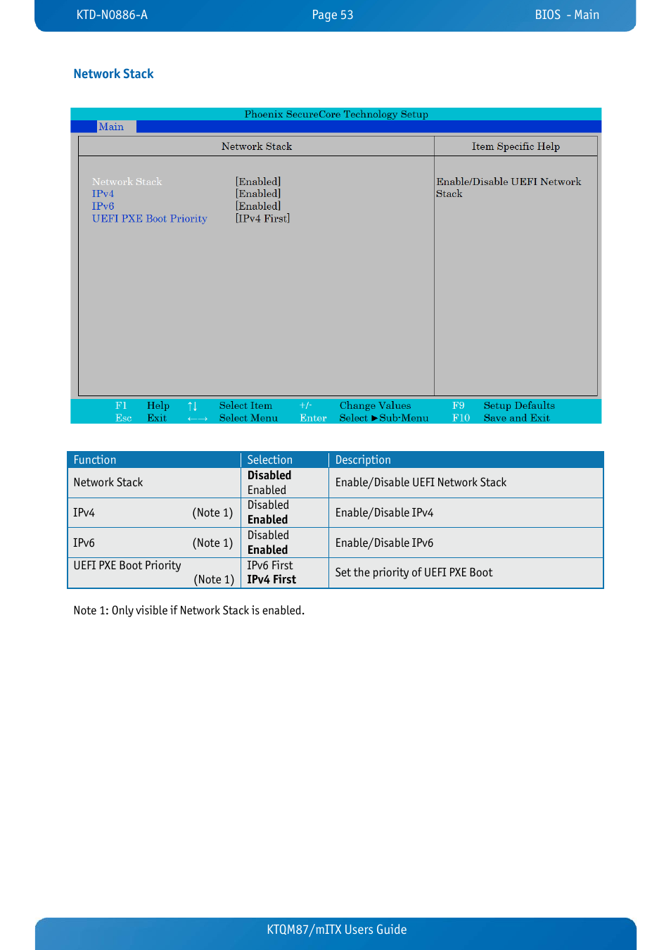 Network stack, Ktqm87/mitx users guide network stack | Kontron KTQM87-mITX User Manual | Page 55 / 110