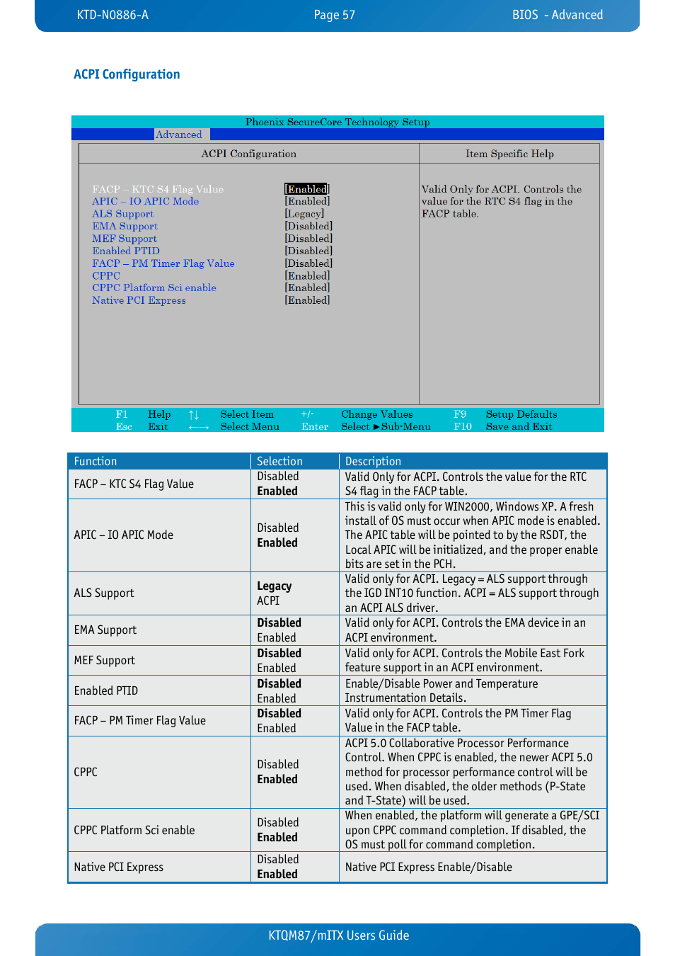 Acpi configuration, Ktqm87/mitx users guide acpi configuration | Kontron KTQM87-mITX User Manual | Page 59 / 110