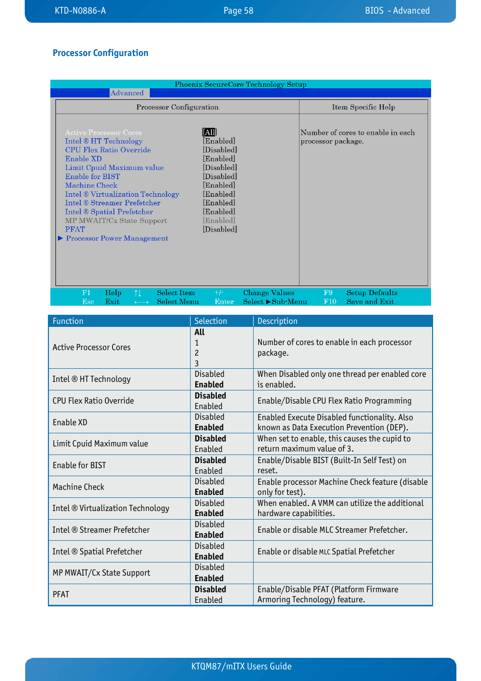 Processor configuration, Ktqm87/mitx users guide processor configuration | Kontron KTQM87-mITX User Manual | Page 60 / 110