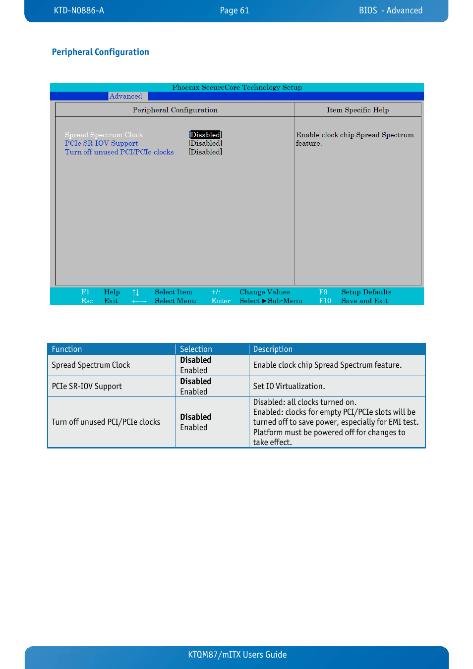 Peripheral configuration, Ktqm87/mitx users guide peripheral configuration | Kontron KTQM87-mITX User Manual | Page 63 / 110