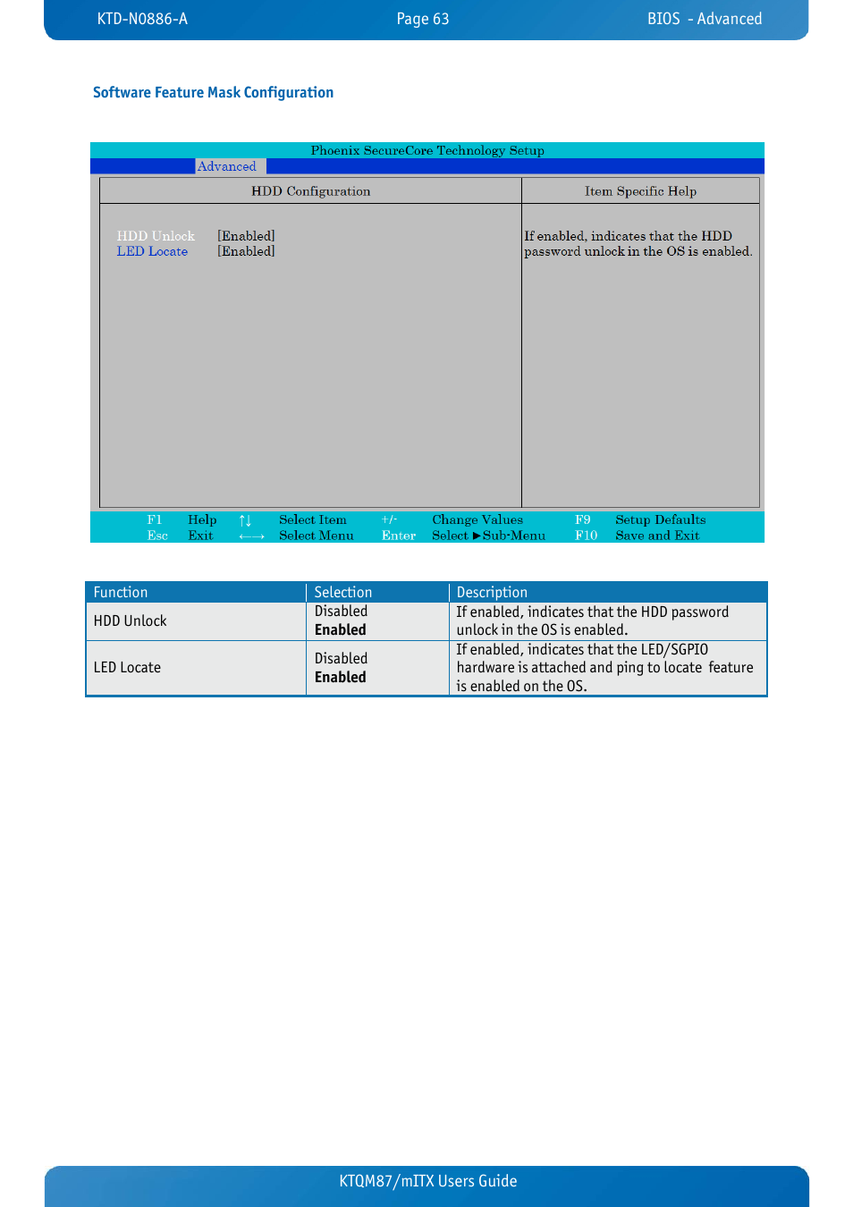 Software feature mask configuration, Ktqm87/mitx users guide | Kontron KTQM87-mITX User Manual | Page 65 / 110