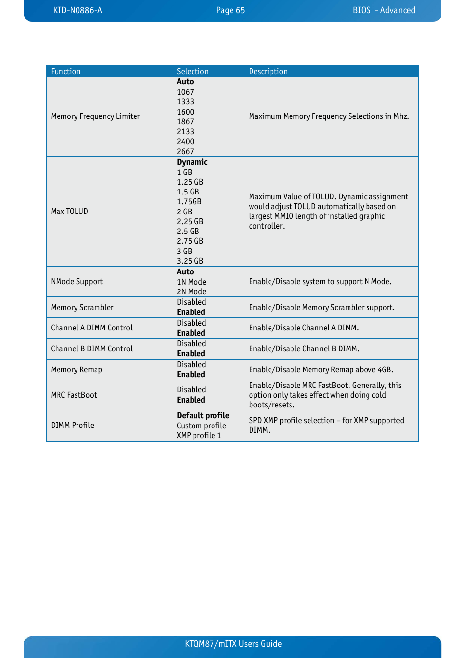 Kontron KTQM87-mITX User Manual | Page 67 / 110