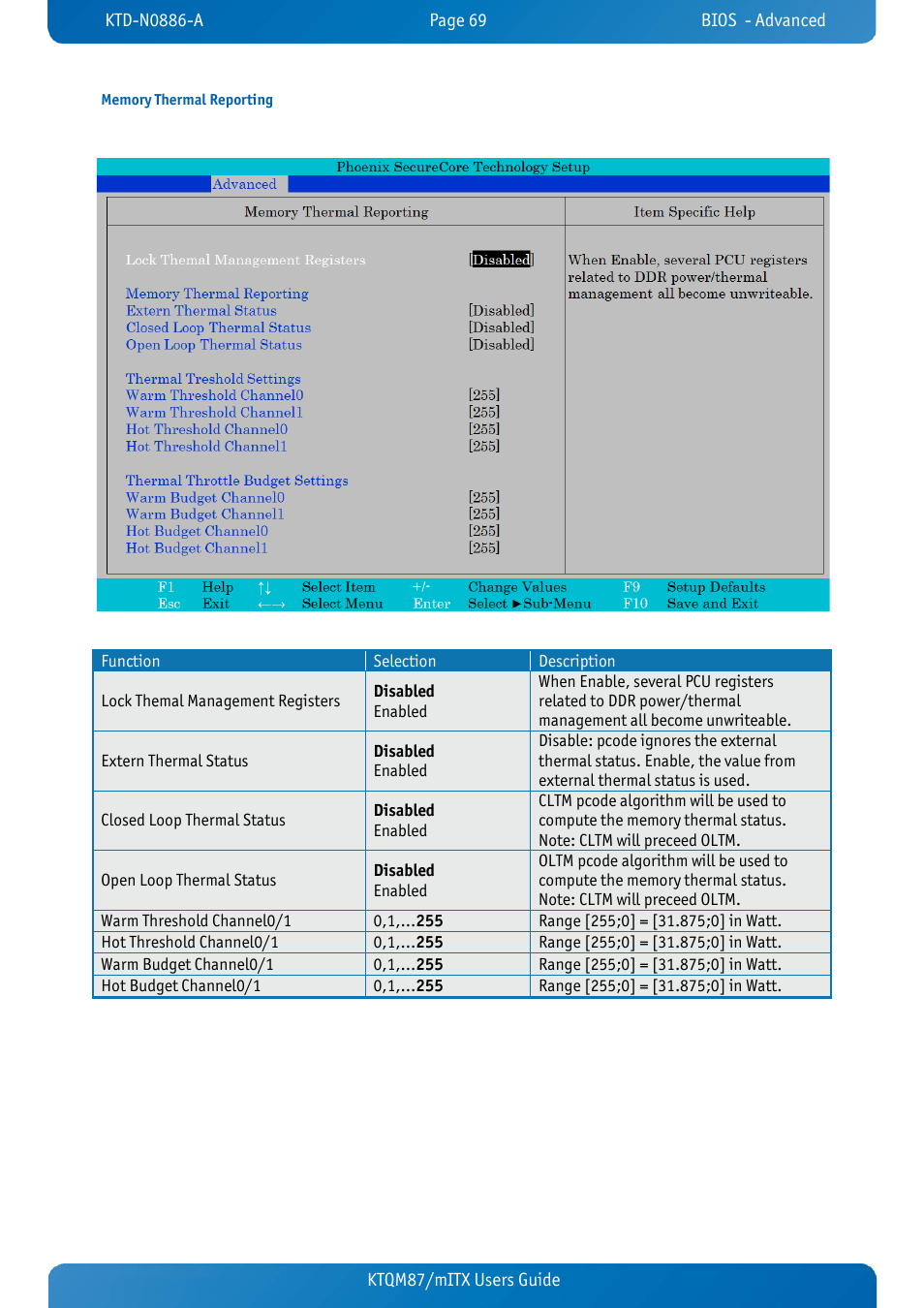 Memory thermal reporting, Ktqm87/mitx users guide | Kontron KTQM87-mITX User Manual | Page 71 / 110