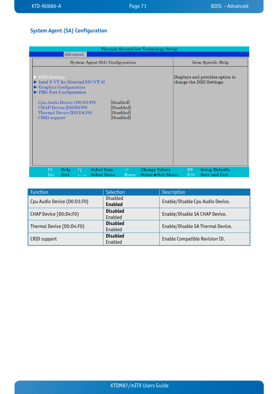 System agent (sa) configuration | Kontron KTQM87-mITX User Manual | Page 73 / 110