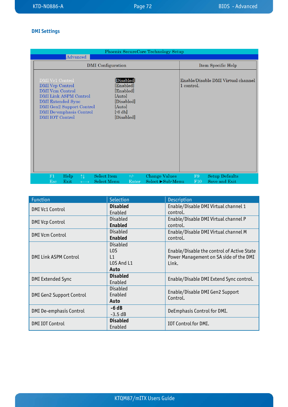 Dmi settings, Ktqm87/mitx users guide | Kontron KTQM87-mITX User Manual | Page 74 / 110