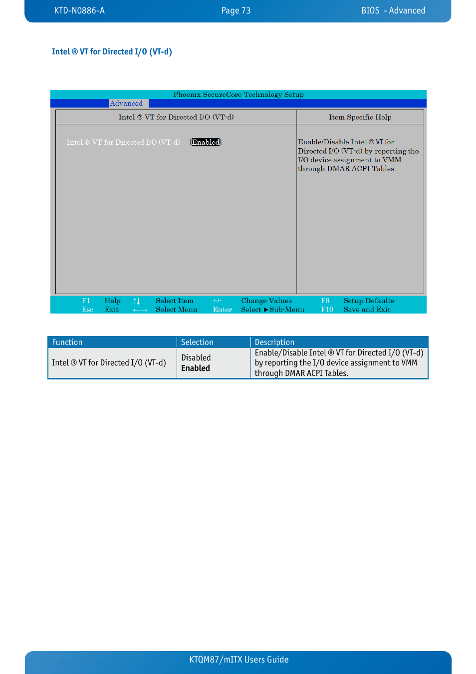 Intel ® vt for directed i/o (vt-d), Ktqm87/mitx users guide | Kontron KTQM87-mITX User Manual | Page 75 / 110