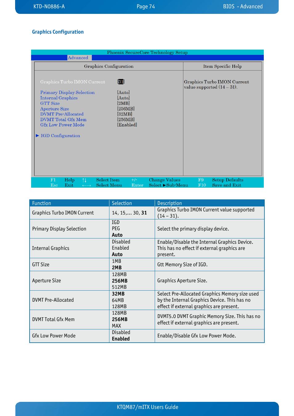 Graphics configuration, Ktqm87/mitx users guide | Kontron KTQM87-mITX User Manual | Page 76 / 110