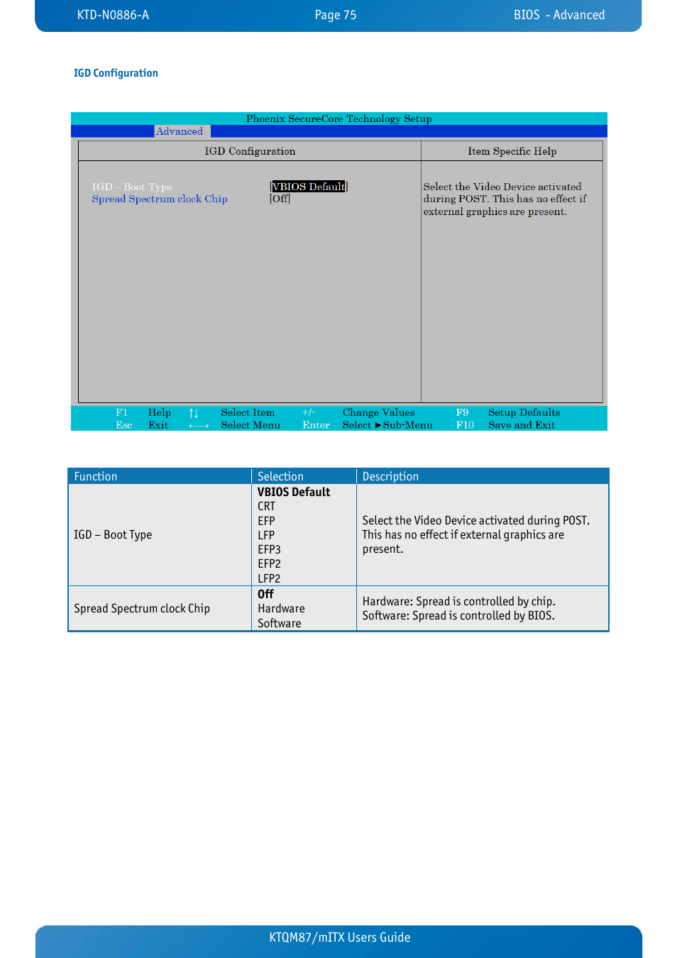 Igd configuration, Ktqm87/mitx users guide | Kontron KTQM87-mITX User Manual | Page 77 / 110