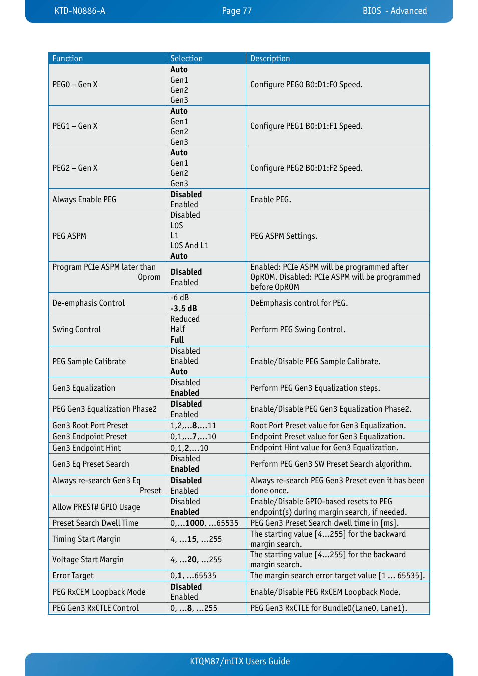 Kontron KTQM87-mITX User Manual | Page 79 / 110