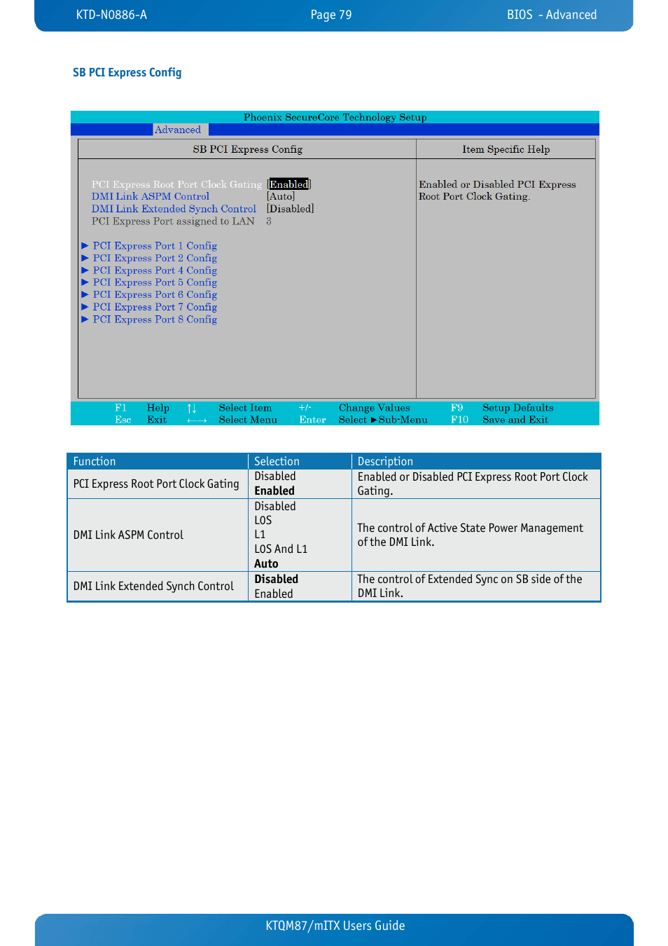 Sb pci express config, Ktqm87/mitx users guide | Kontron KTQM87-mITX User Manual | Page 81 / 110