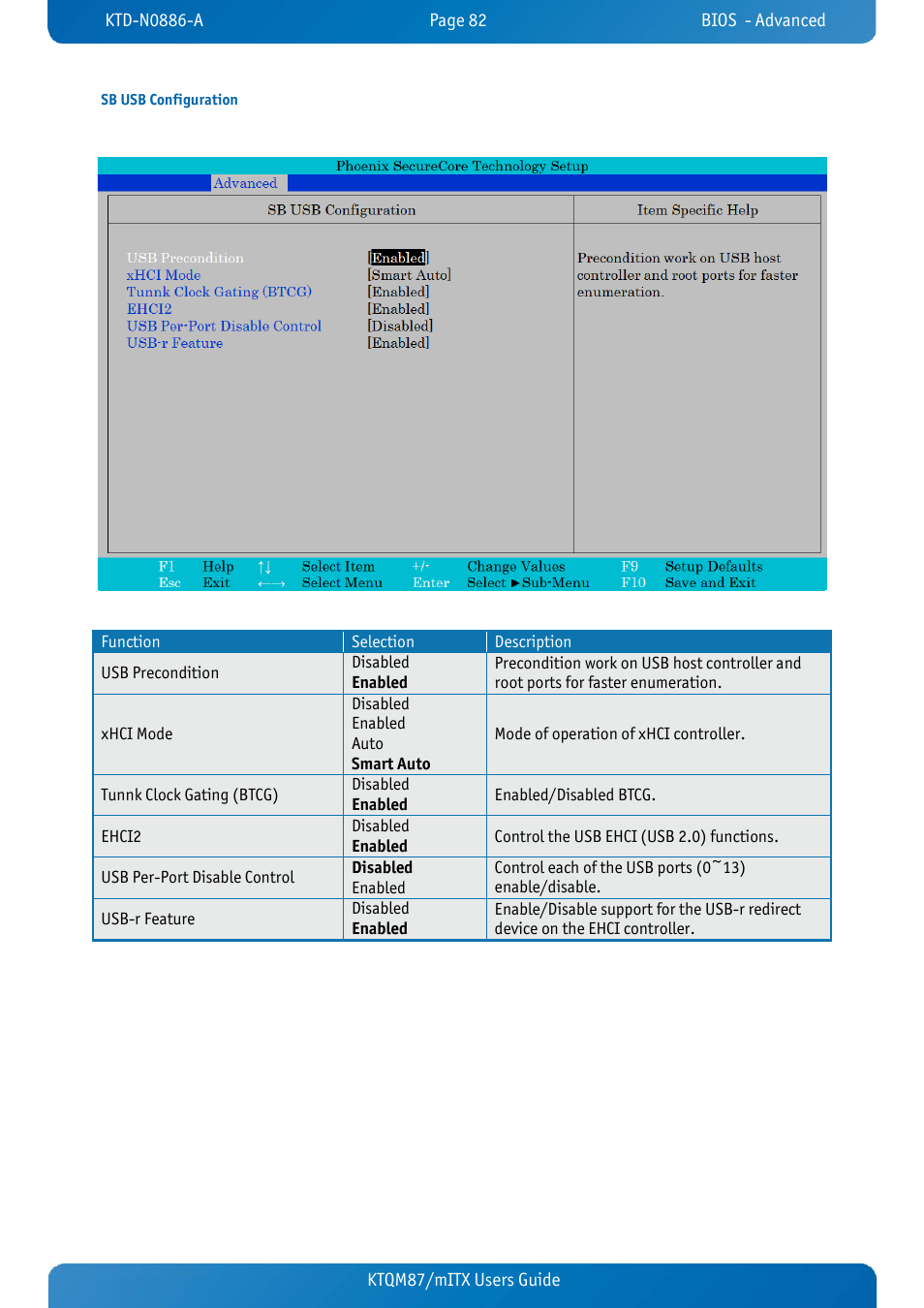 Sb usb configuration, Ktqm87/mitx users guide | Kontron KTQM87-mITX User Manual | Page 84 / 110