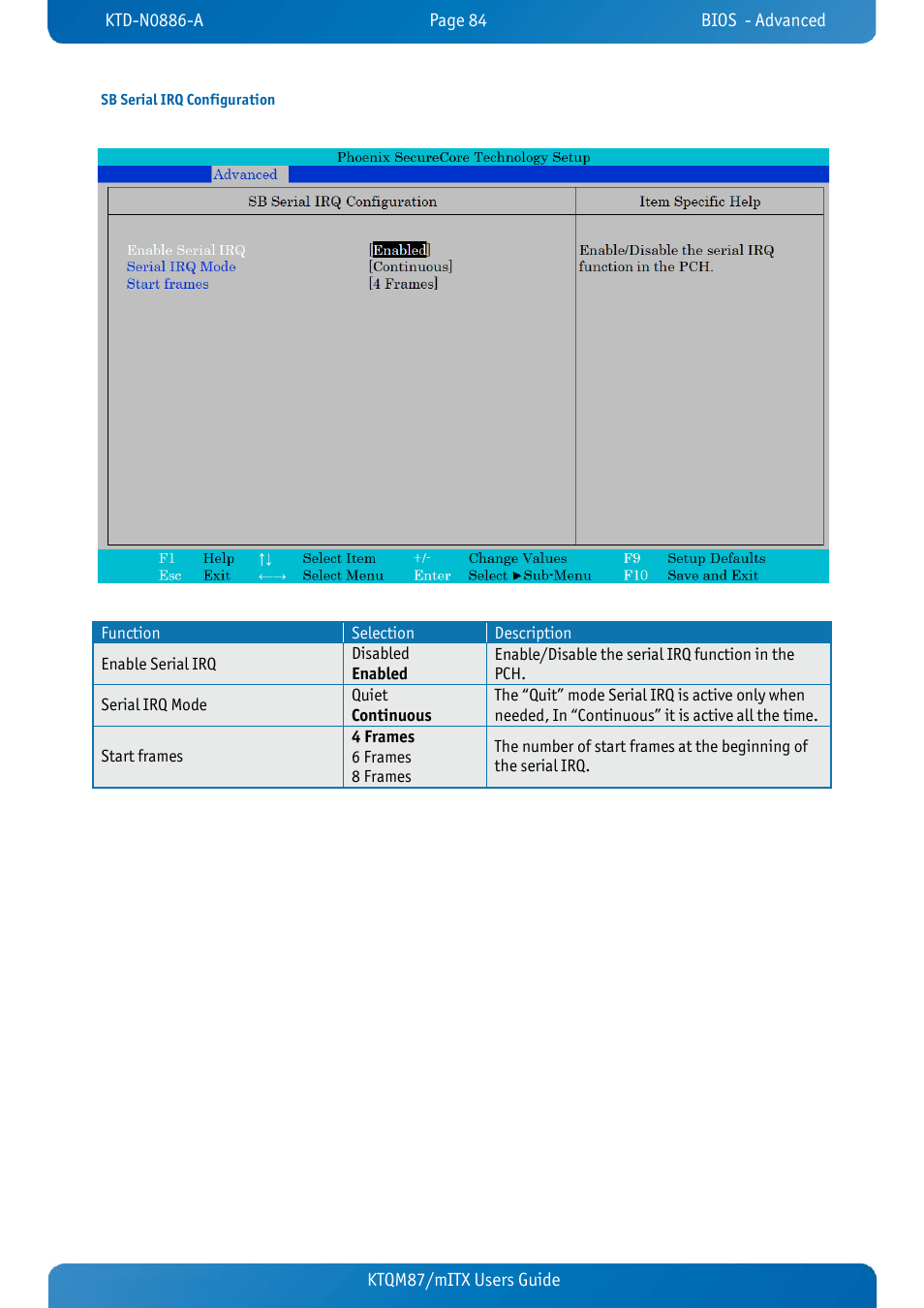 Sb serial irq configuration, Ktqm87/mitx users guide | Kontron KTQM87-mITX User Manual | Page 86 / 110