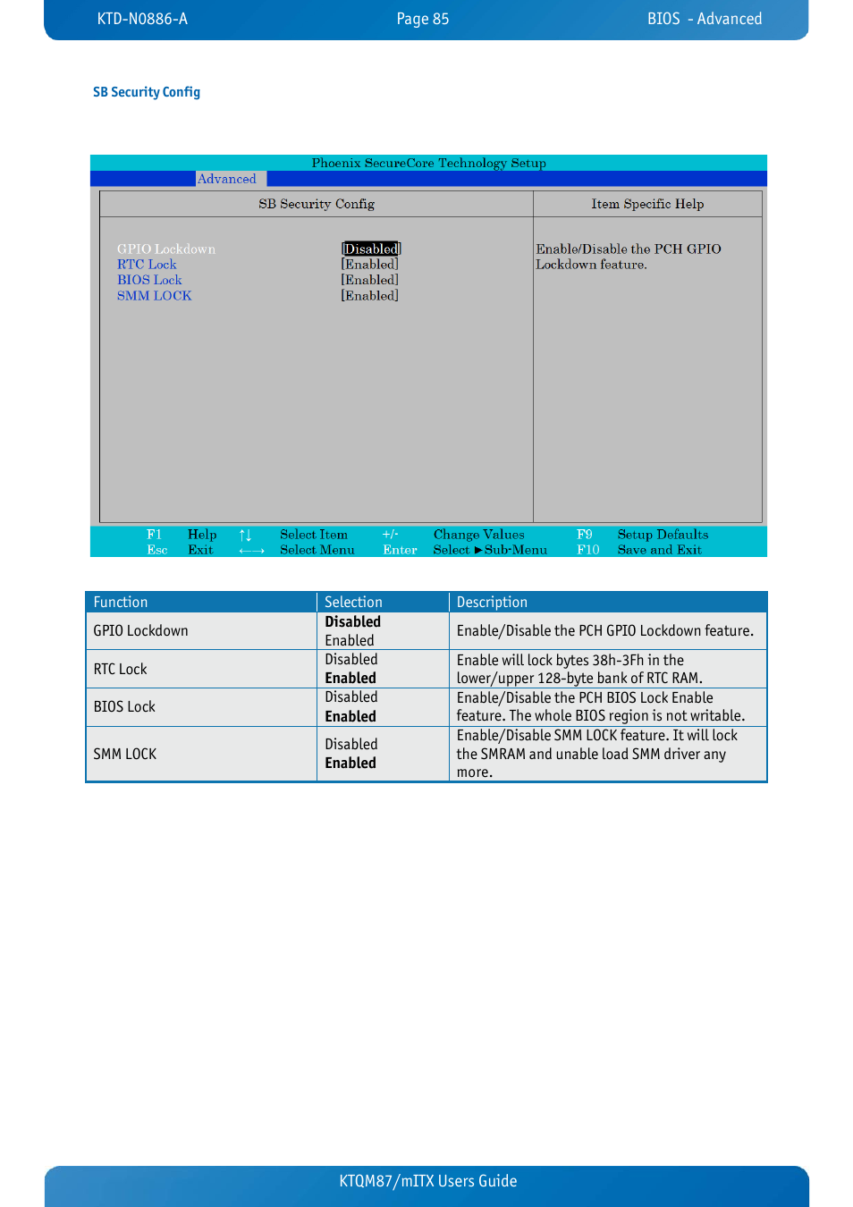 Sb security config, Ktqm87/mitx users guide | Kontron KTQM87-mITX User Manual | Page 87 / 110