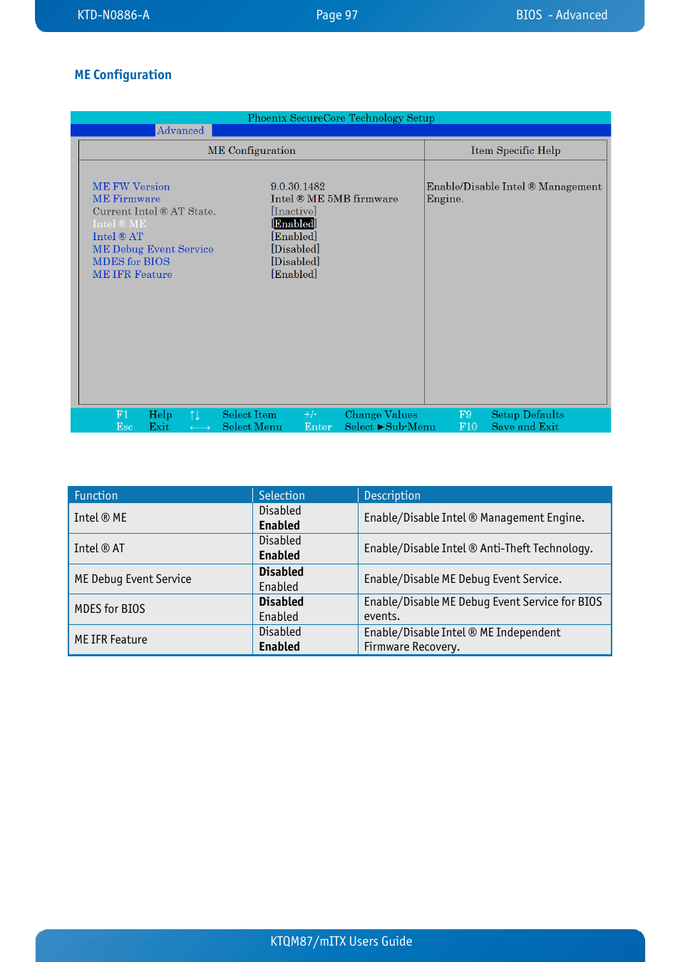 Me configuration, Ktqm87/mitx users guide me configuration | Kontron KTQM87-mITX User Manual | Page 99 / 110