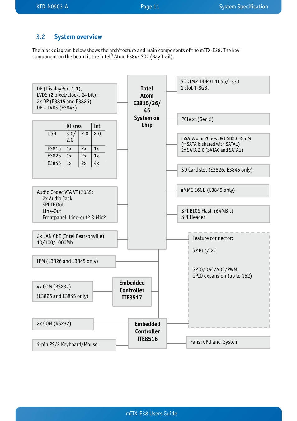 2 system overview, System overview, System overview 3.2 | Kontron mITX-E38 User Manual | Page 13 / 43