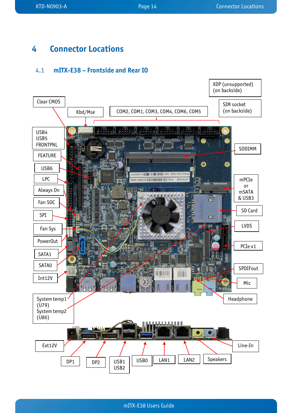 4 connector locations, 1 mitx-e38 – frontside and rear io, Connector locations | Mitx-e38 – frontside and rear io, 4connector locations, Mitx-e38 – frontside and rear io 4.1 | Kontron mITX-E38 User Manual | Page 16 / 43