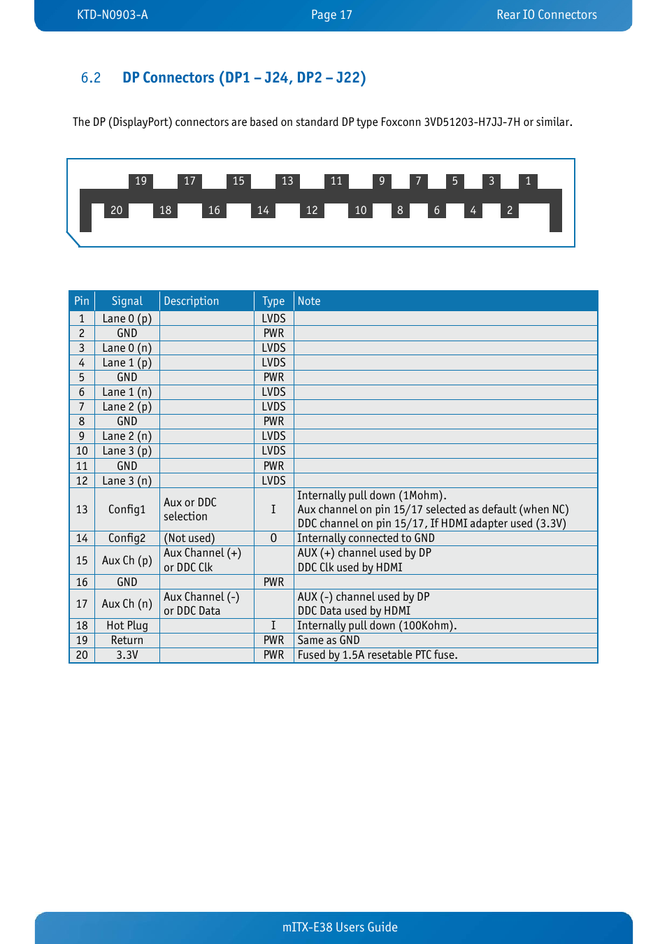 2 dp connectors (dp1 – j24, dp2 – j22), Dp connectors (dp1 – j24, dp2 – j22) | Kontron mITX-E38 User Manual | Page 19 / 43