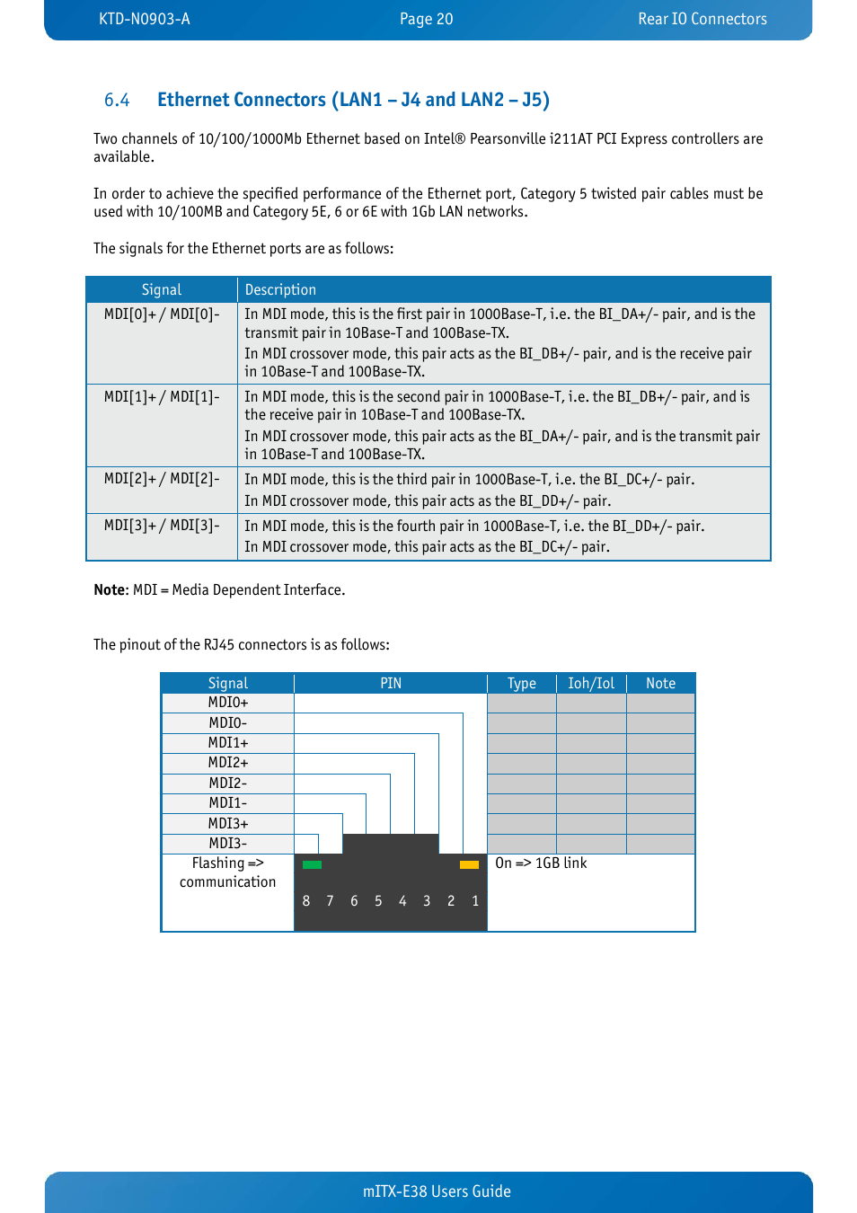 4 ethernet connectors (lan1 – j4 and lan2 – j5), Ethernet connectors (lan1 – j4 and lan2 – j5) | Kontron mITX-E38 User Manual | Page 22 / 43