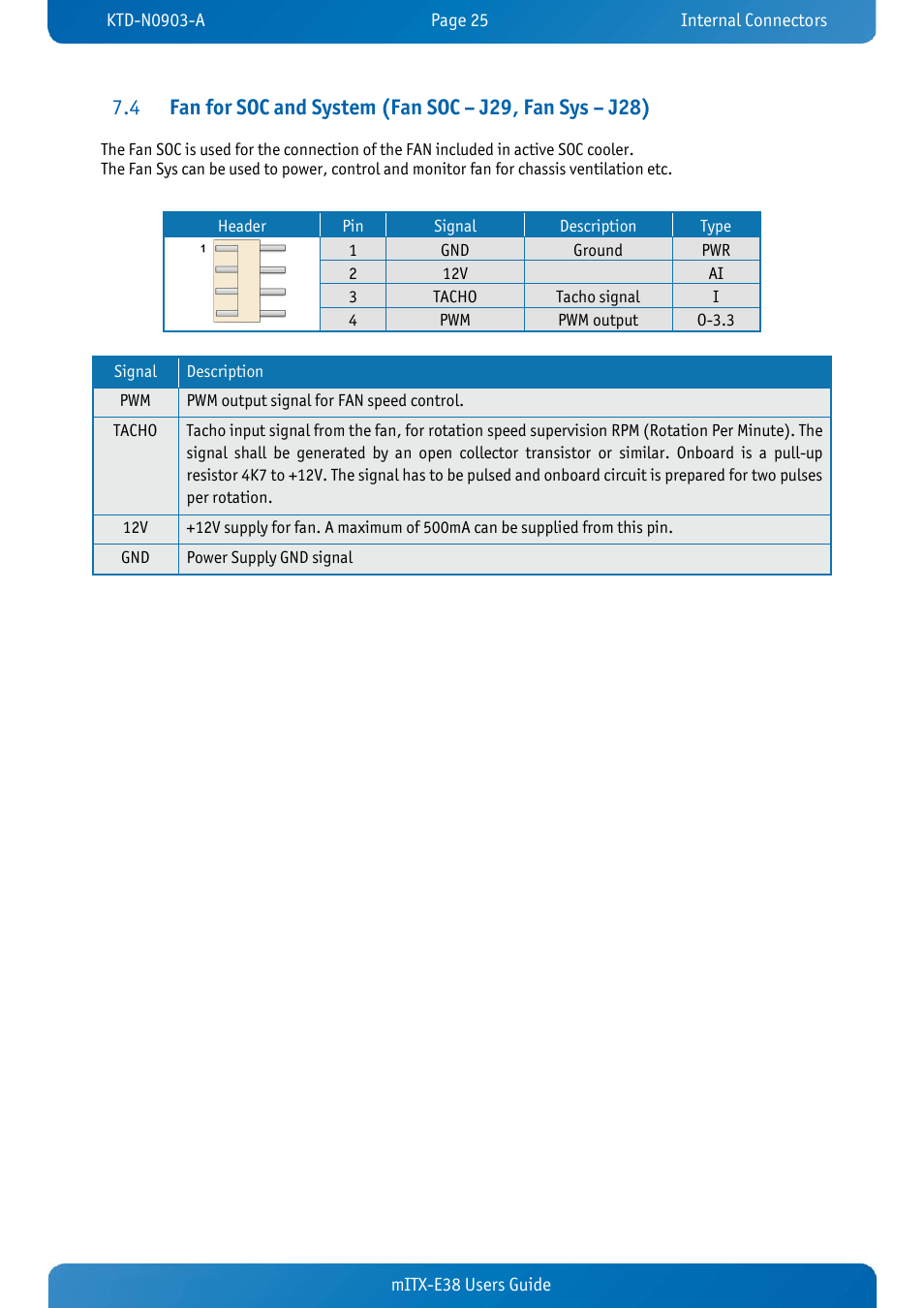 Kontron mITX-E38 User Manual | Page 27 / 43