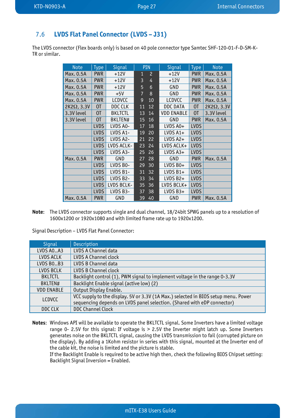 6 lvds flat panel connector (lvds – j31), Lvds flat panel connector (lvds – j31), Lvds flat panel connector (lvds – j31) 7.6 | Kontron mITX-E38 User Manual | Page 29 / 43