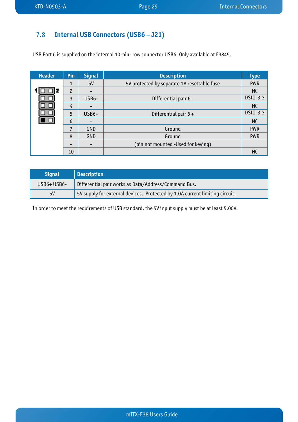 8 internal usb connectors (usb6 – j21), Internal usb connectors (usb6 – j21) | Kontron mITX-E38 User Manual | Page 31 / 43