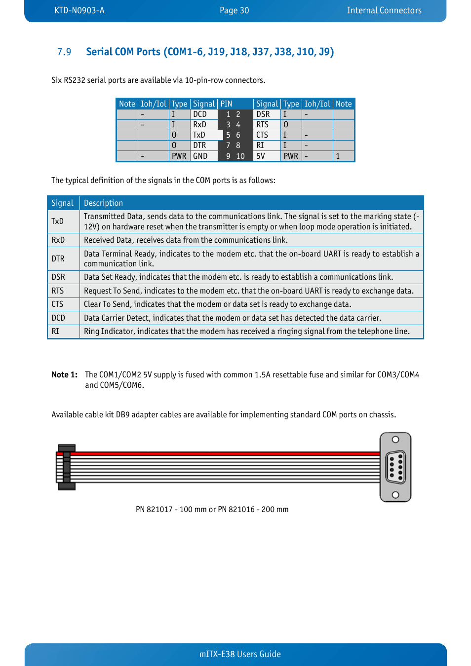 Kontron mITX-E38 User Manual | Page 32 / 43