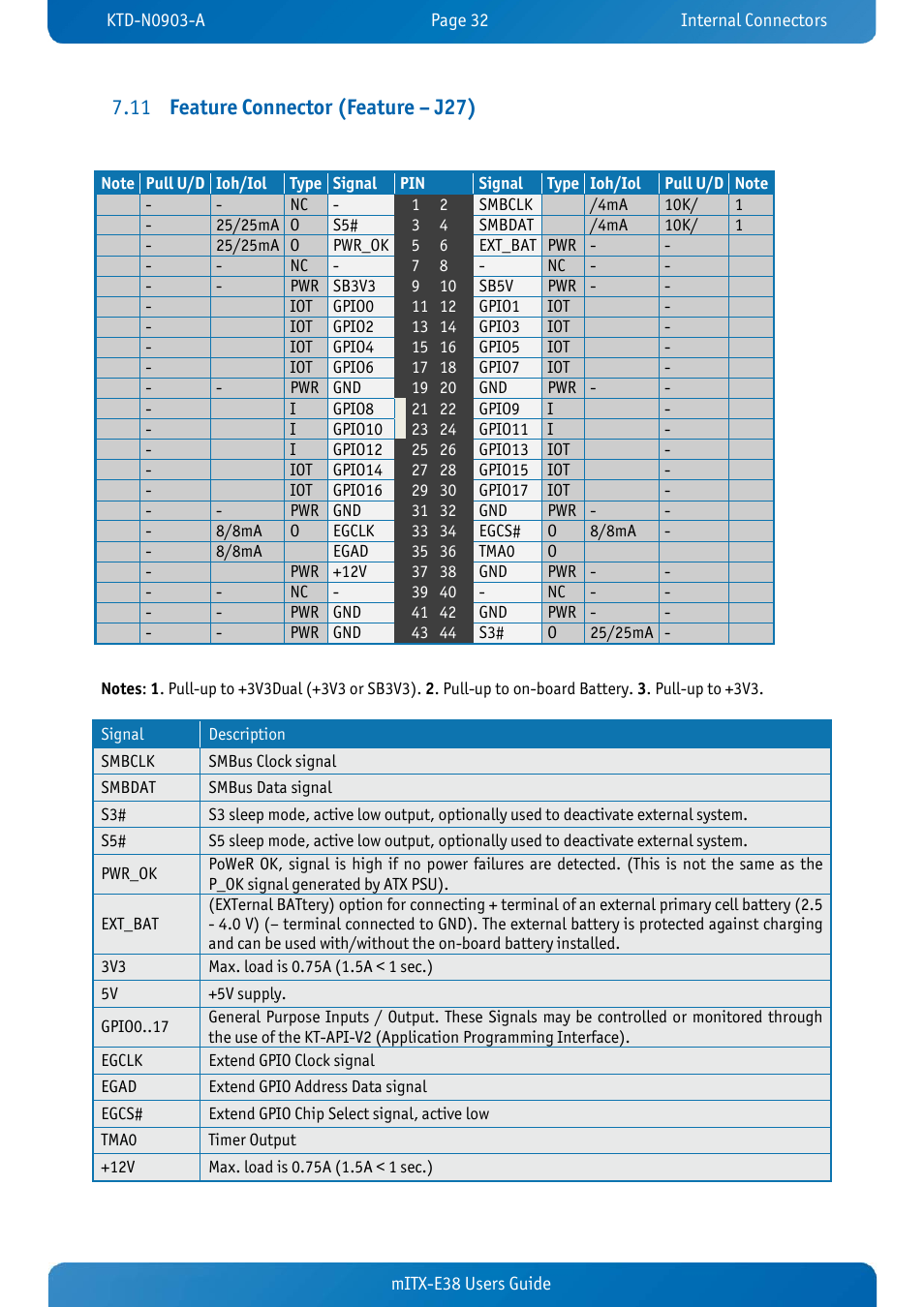 11 feature connector (feature – j27), Feature connector (feature – j27) | Kontron mITX-E38 User Manual | Page 34 / 43