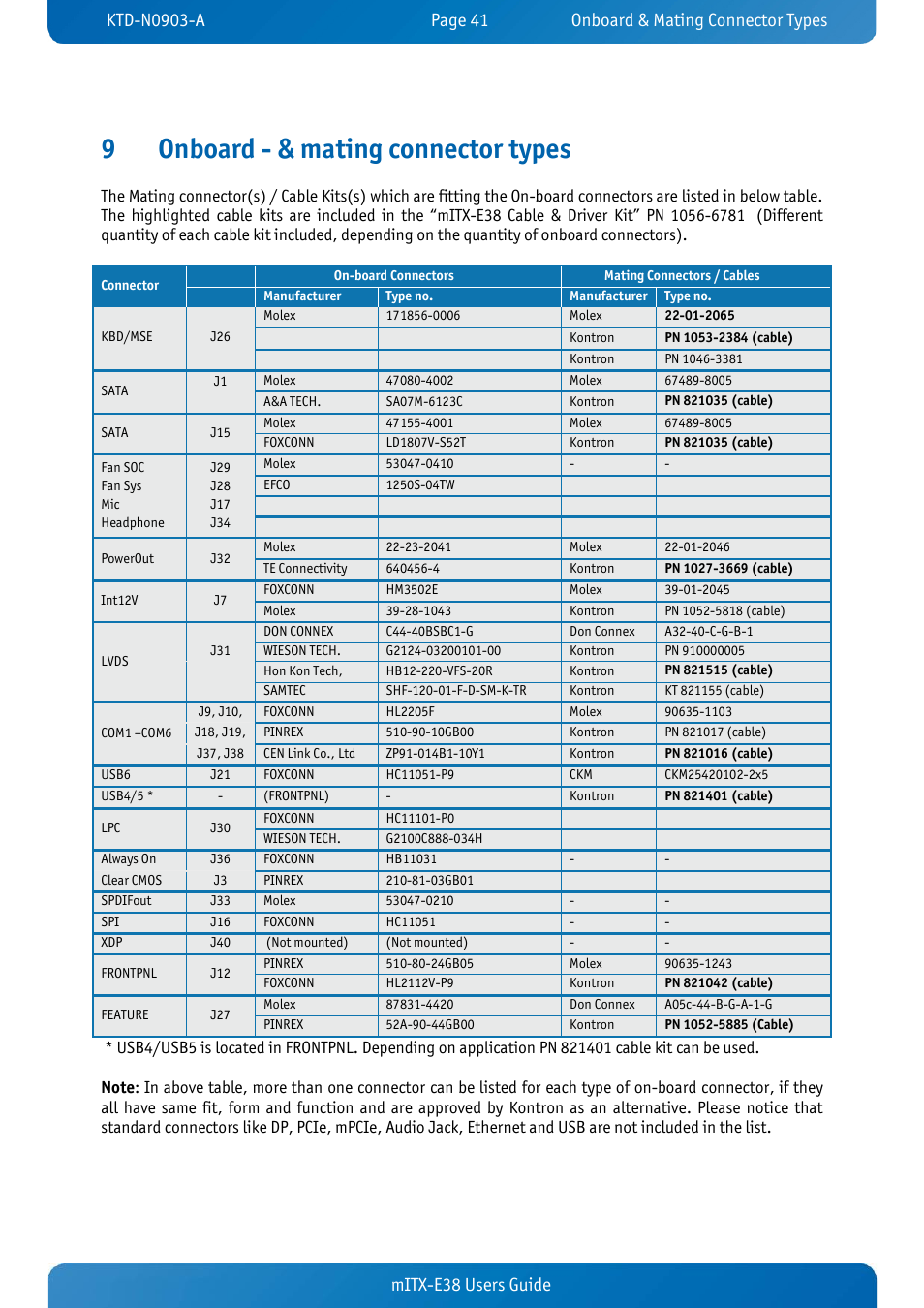 9 onboard - & mating connector types, Onboard - & mating connector types, 9onboard - & mating connector types | Mitx-e38 users guide | Kontron mITX-E38 User Manual | Page 43 / 43