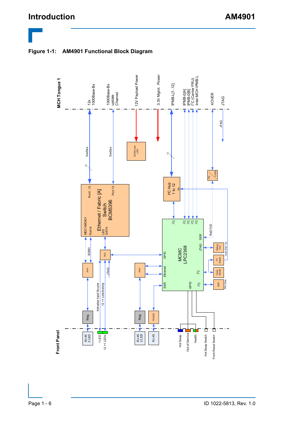 Introduction am4901, Et he rn et / f abr ic [ a ] swit ch bc m539 6 | Kontron AM4901 User Manual | Page 22 / 28
