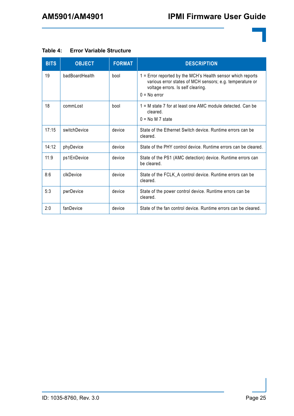 Kontron AM4901 IPMI User Manual | Page 25 / 92