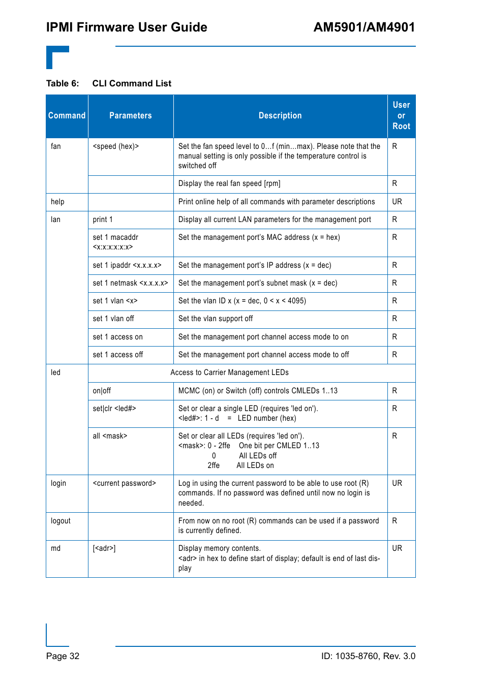 Kontron AM4901 IPMI User Manual | Page 32 / 92