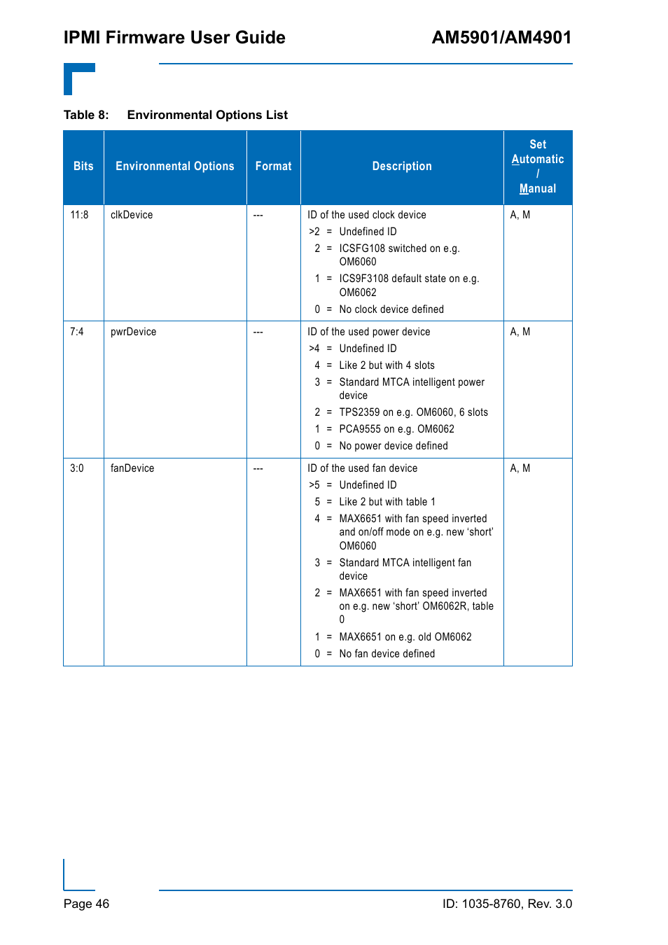 Kontron AM4901 IPMI User Manual | Page 46 / 92