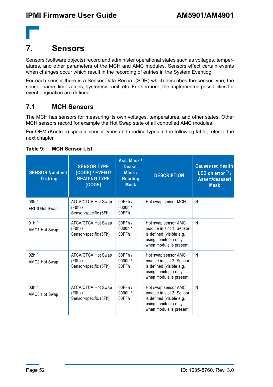 Sensors, 1 mch sensors, Mch sensor list | Kontron AM4901 IPMI User Manual | Page 52 / 92