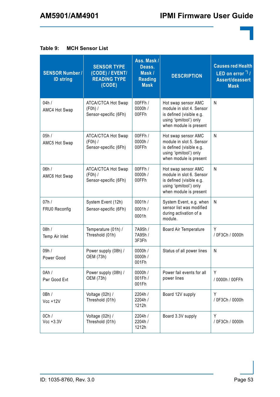 Kontron AM4901 IPMI User Manual | Page 53 / 92