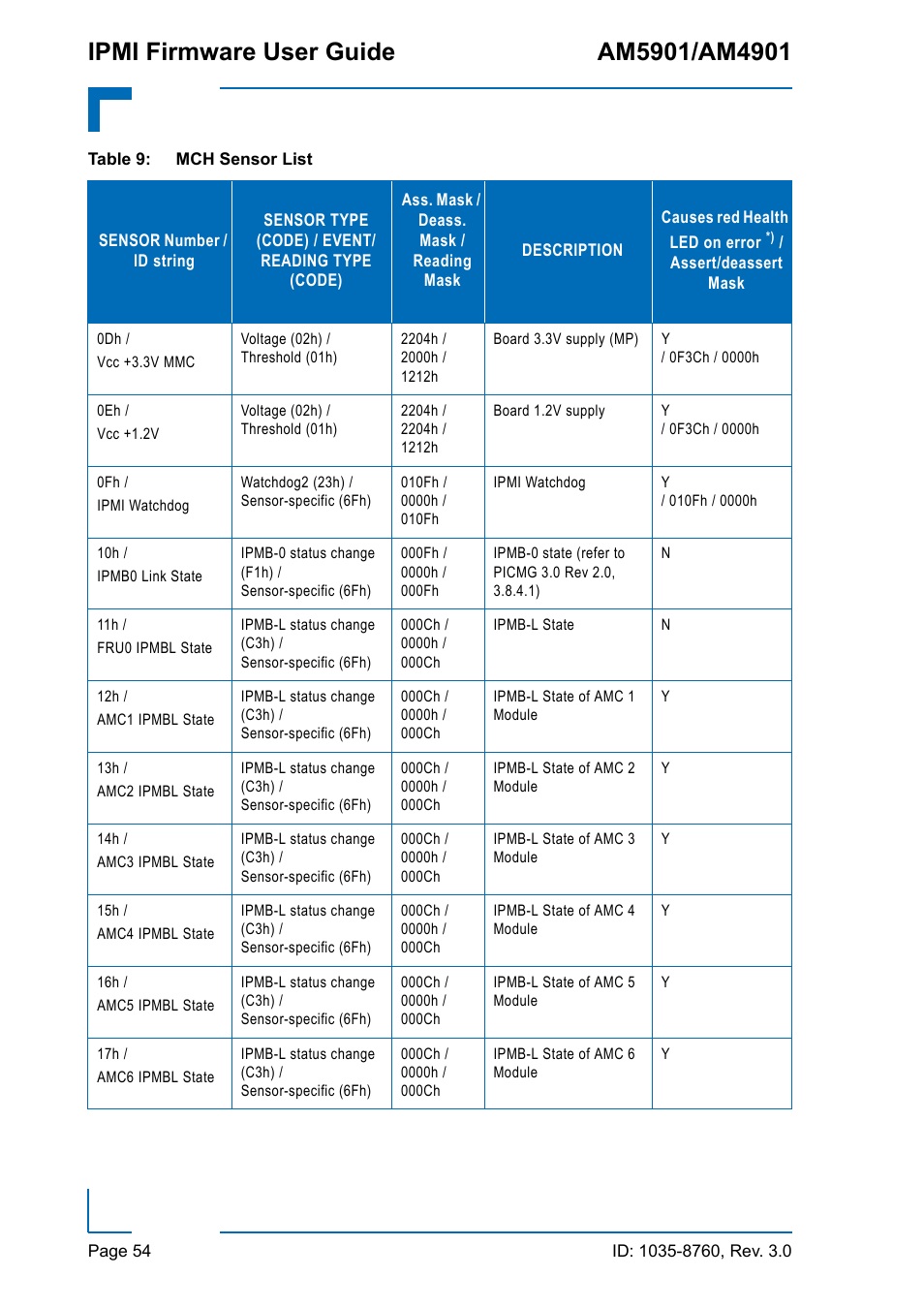 Kontron AM4901 IPMI User Manual | Page 54 / 92