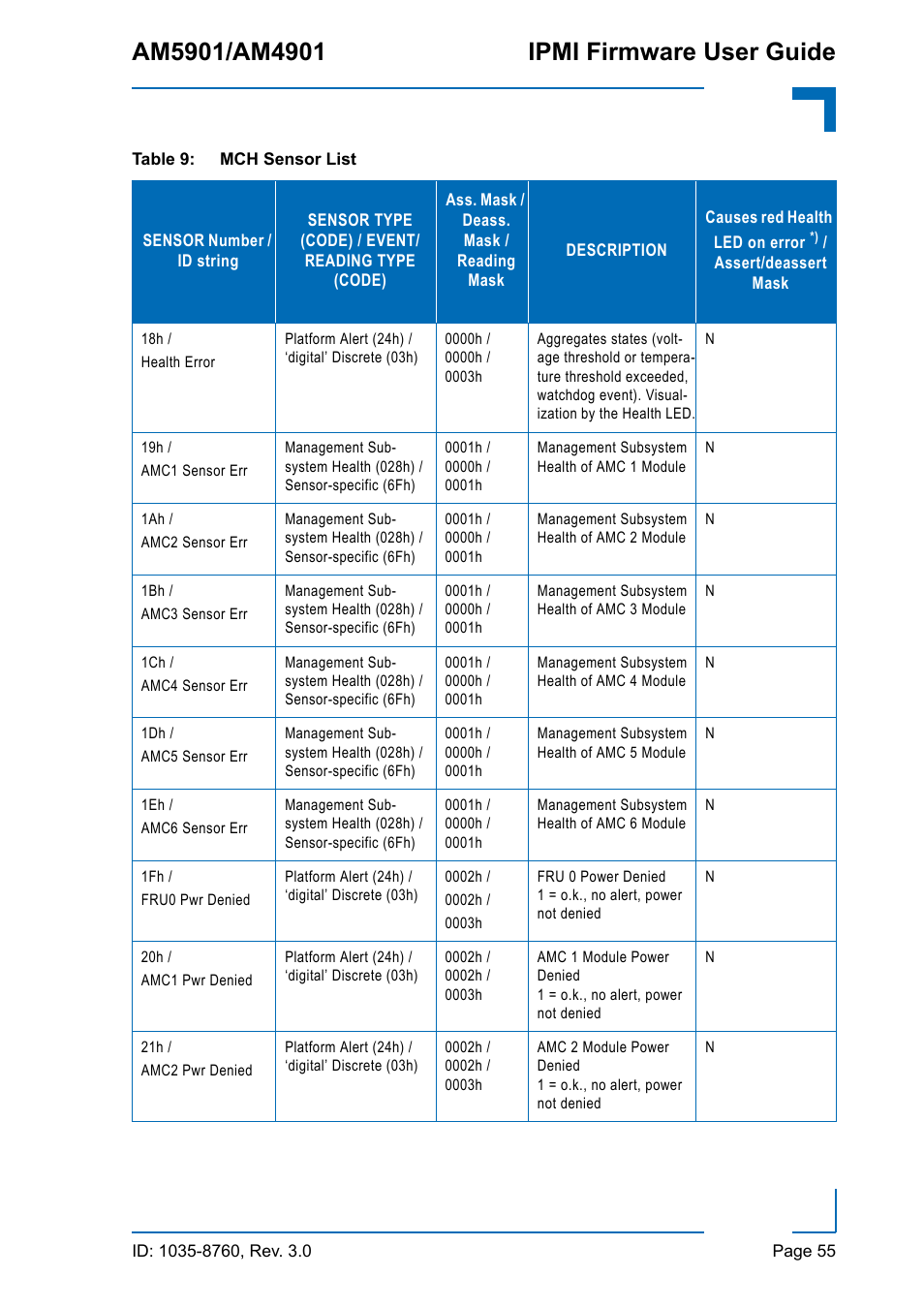 Kontron AM4901 IPMI User Manual | Page 55 / 92