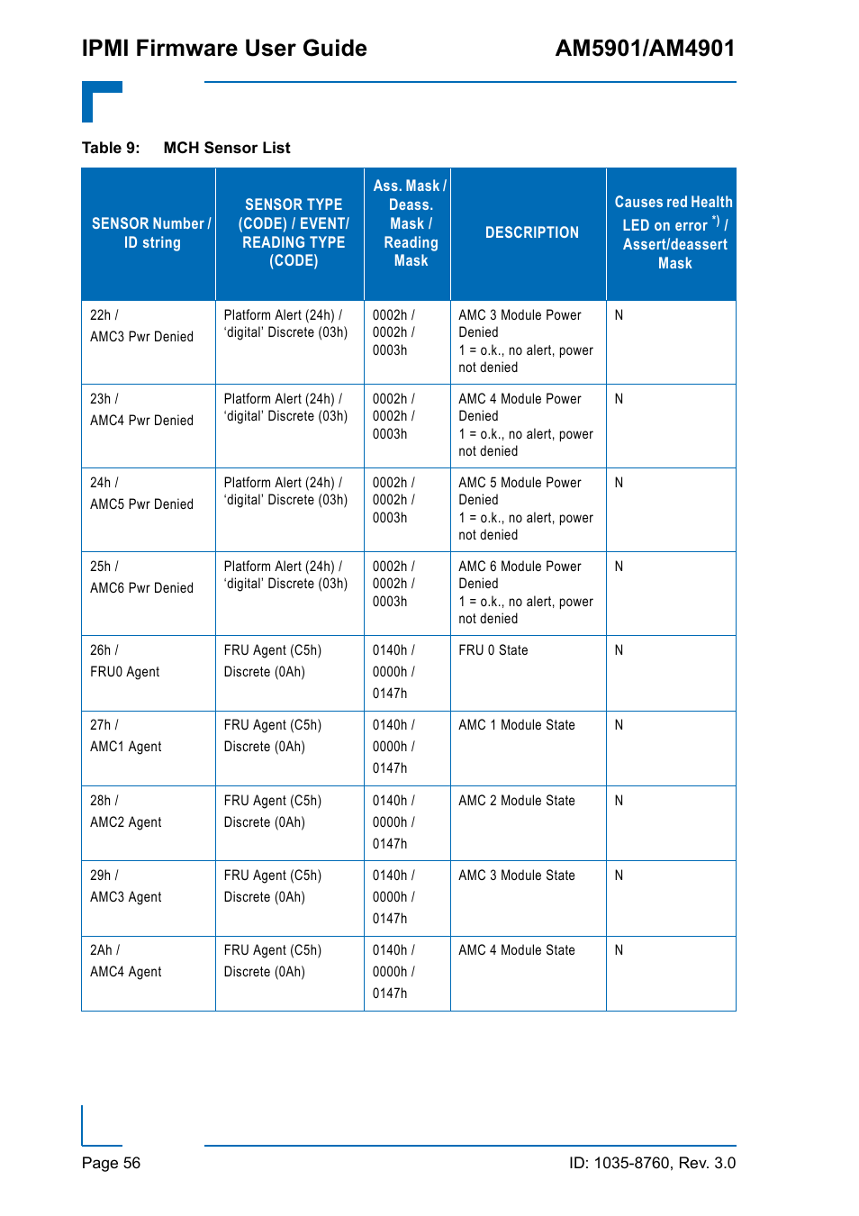 Kontron AM4901 IPMI User Manual | Page 56 / 92
