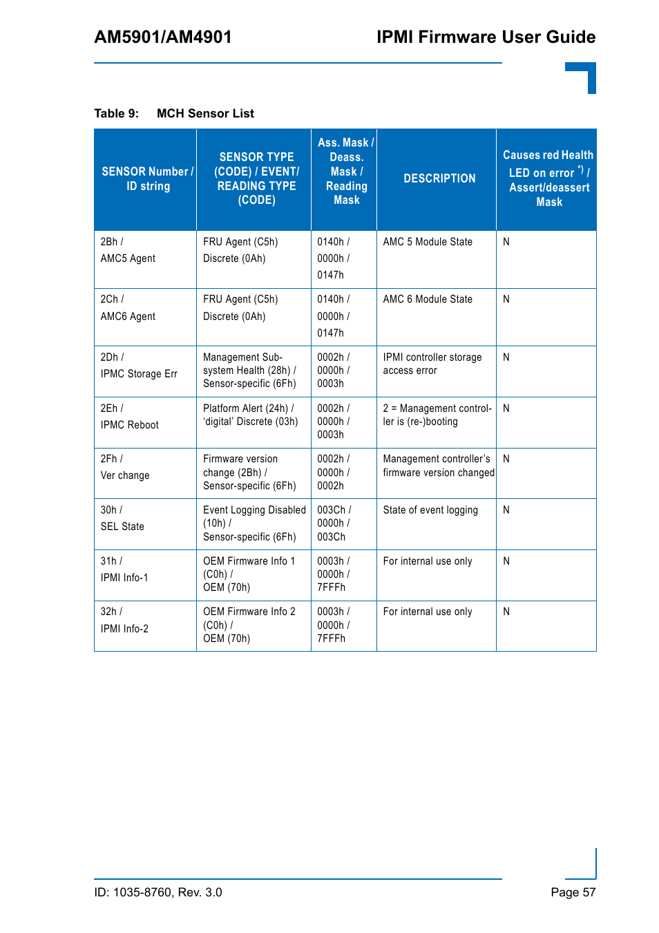 Kontron AM4901 IPMI User Manual | Page 57 / 92