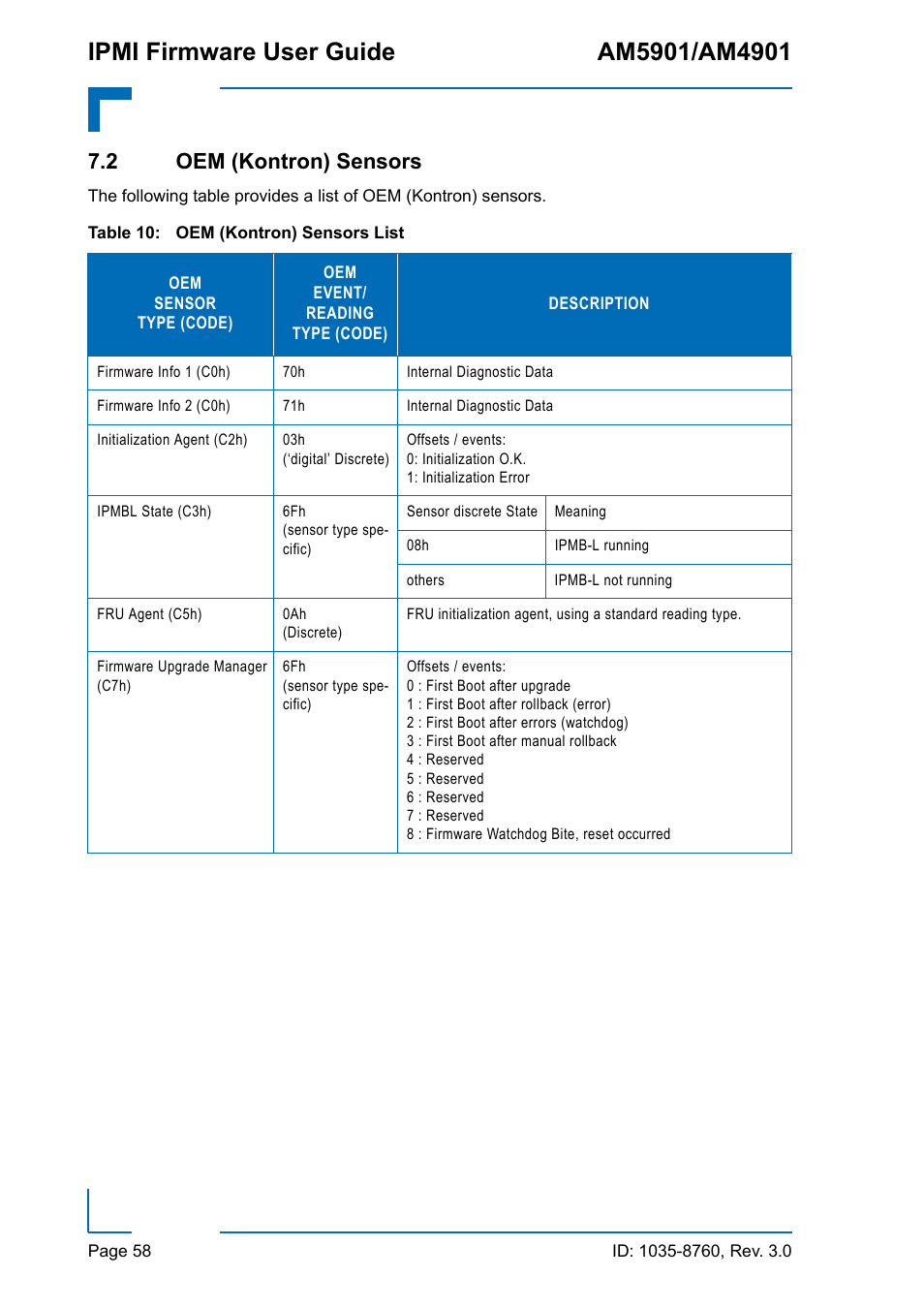 2 oem (kontron) sensors, Oem (kontron) sensors list | Kontron AM4901 IPMI User Manual | Page 58 / 92