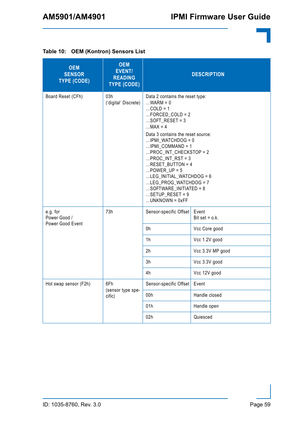 Kontron AM4901 IPMI User Manual | Page 59 / 92